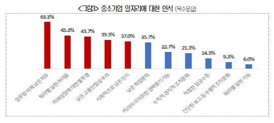대한상공회의소 제공